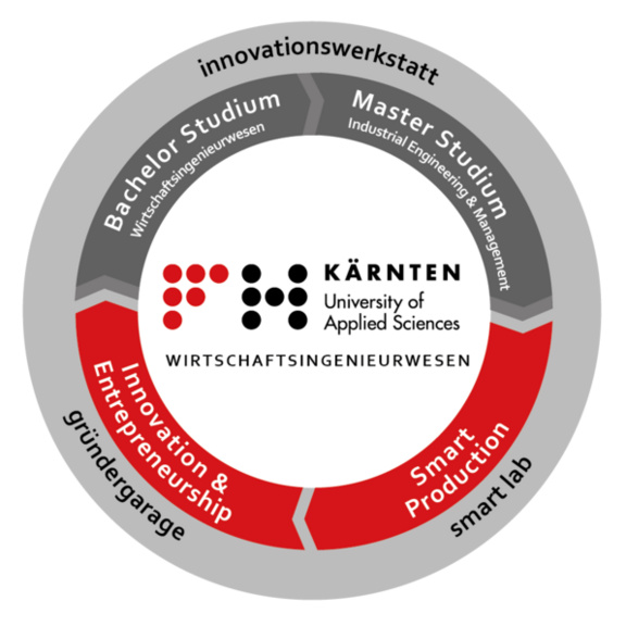 FH Wirtschaftsingenieurwesen - WING Grafik