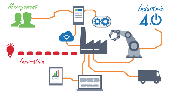 smartproduction Wirtschaftsingenieurwesen Grafik - FH Studium