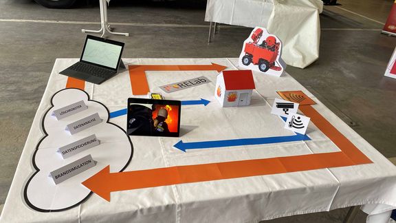 Projekterklärung