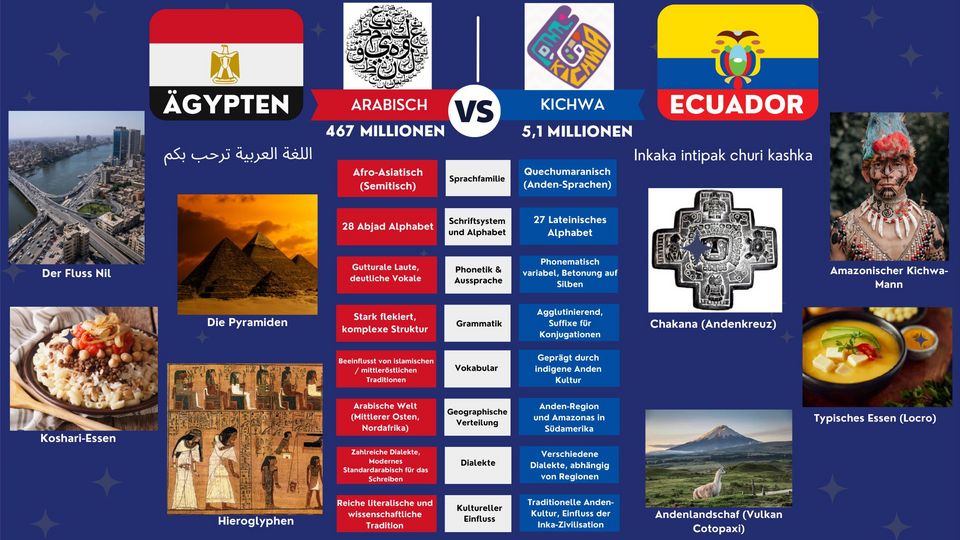 Poster "Egypt and Ecuador" 