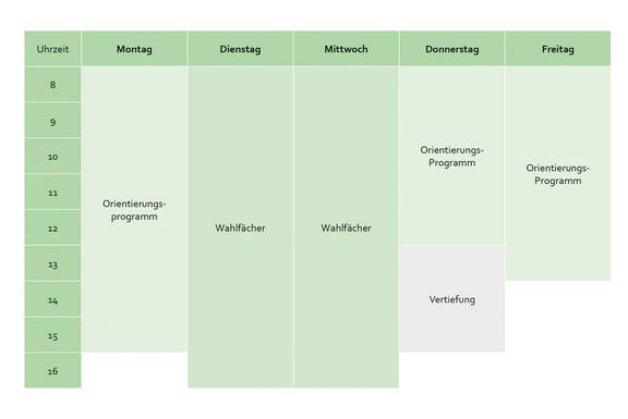 Basisstudienplan StudyXplore Orientierungsstudium