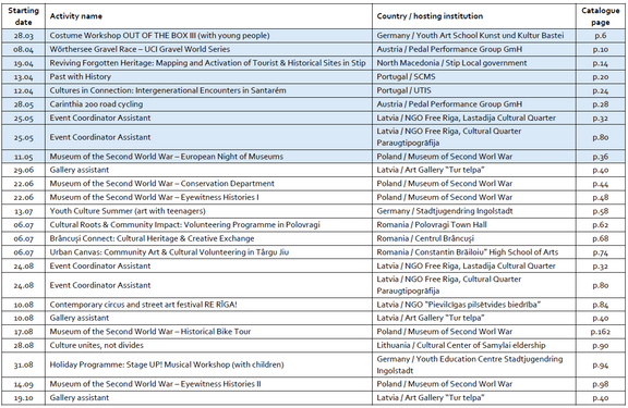 2026_Culture_Hub_Volunteerings_Table.png 