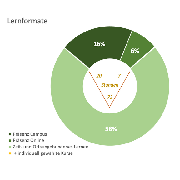 KHK_Lernformat_Grafik_2024-05MH.png 