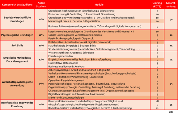 Zuordnung_Module-Kernbereiche.png 