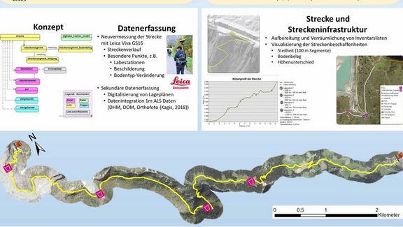 Geoinformation Großglockner Berglauf