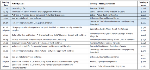 2026_Social_Impactors_Volunteerings_Table.png 