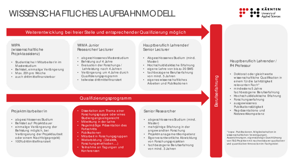 Final_Wissenschaftliches_Laufbahnmodell_2017_002.pdf 