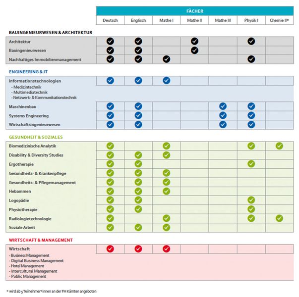 Info-Center | FH Kärnten