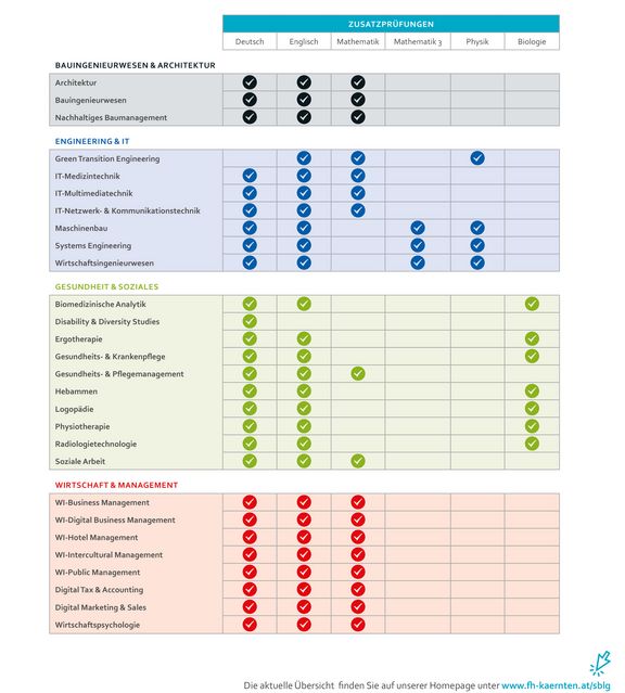 EB_Studieren_ohne_Matura_2025-2.jpg 