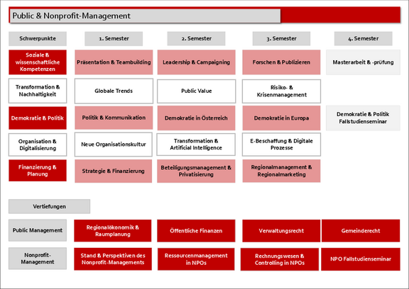 master_public-nonprofit-managment_curriculum.pdf 