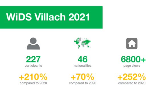 WiDSVillach2021_numberspng.png 