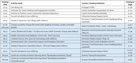 2026_Social_Impactors_Volunteerings_Table_part_2.png 