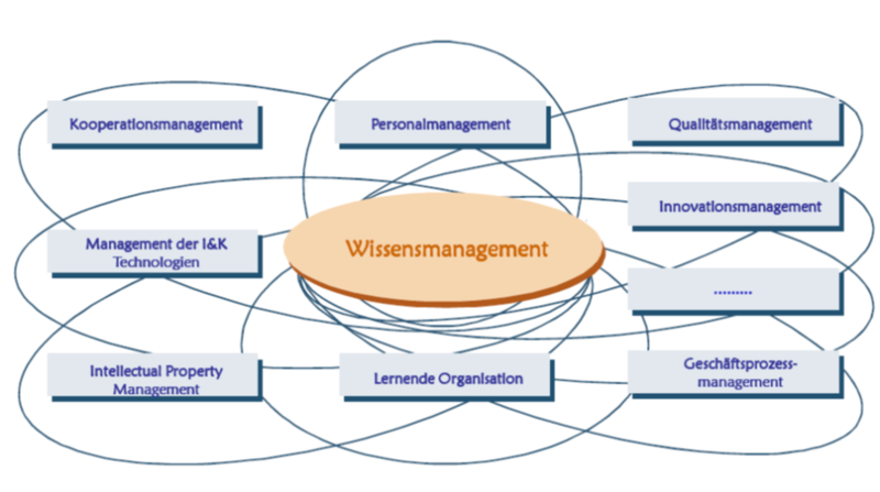 pesticides in the soil environment fundamental aspects of pollution